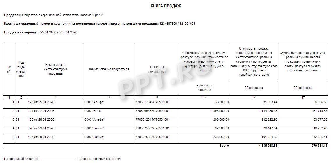 Выписка из книги продаж за период Выписка из книги продаж за период