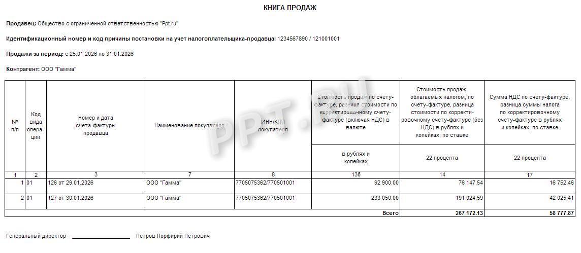 Выписка из книги продаж по периоду и контрагенту Выписка из книги продаж по периоду и контрагенту