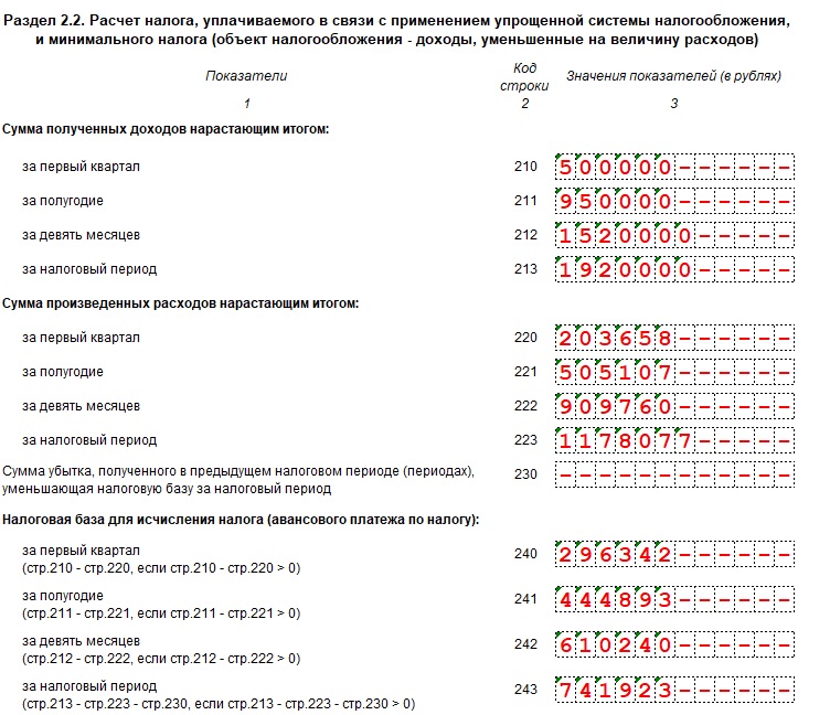 Как заполнить доходы и расходы в декларации УСН Как заполнить доходы и расходы в декларации УСН