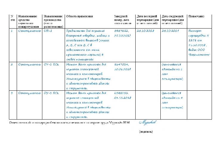 Журнал по огнетушителям образец заполнения 2022 год