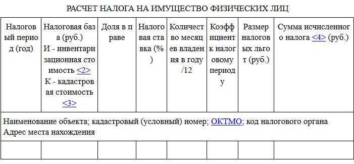 Налог на имущество на каком счете отражается в 1с