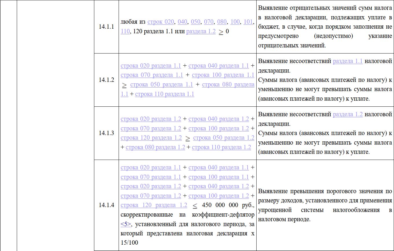 Контрольные соотношения к декларации по УСН (стр. 1)