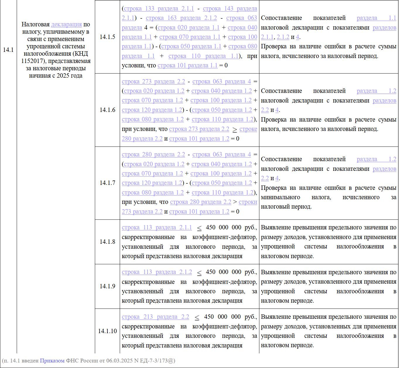 Контрольные соотношения к декларации по УСН (стр. 2)