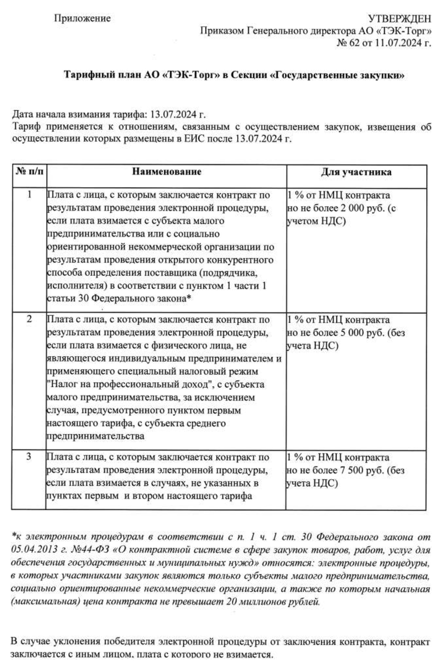 ТЭК-Торг: тарифы на ЭТП