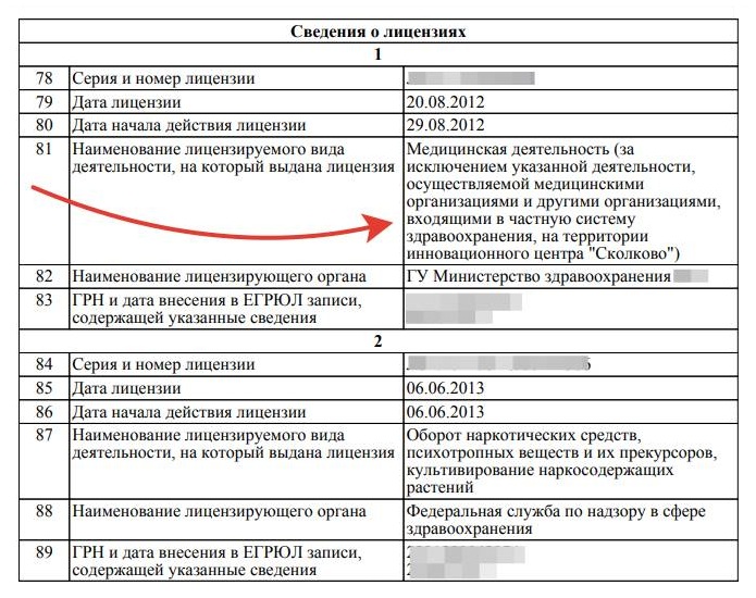 Проверка медицинской лицензии для справки на оружие в выписке из ЕГРЮЛ Проверка медицинской лицензии для справки на оружие в выписке из ЕГРЮЛ