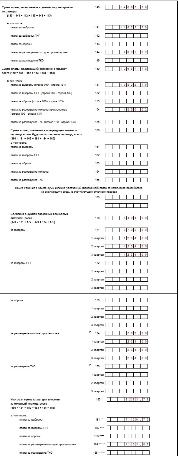 Декларация о плате за негативное воздействие на окружающую среду в 2022 ...