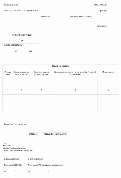 Номенклатура дел школы на 2023 год с новыми сроками хранения образец