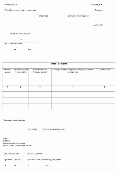 Номенклатура дел школы на 2022 год с новыми сроками хранения образец