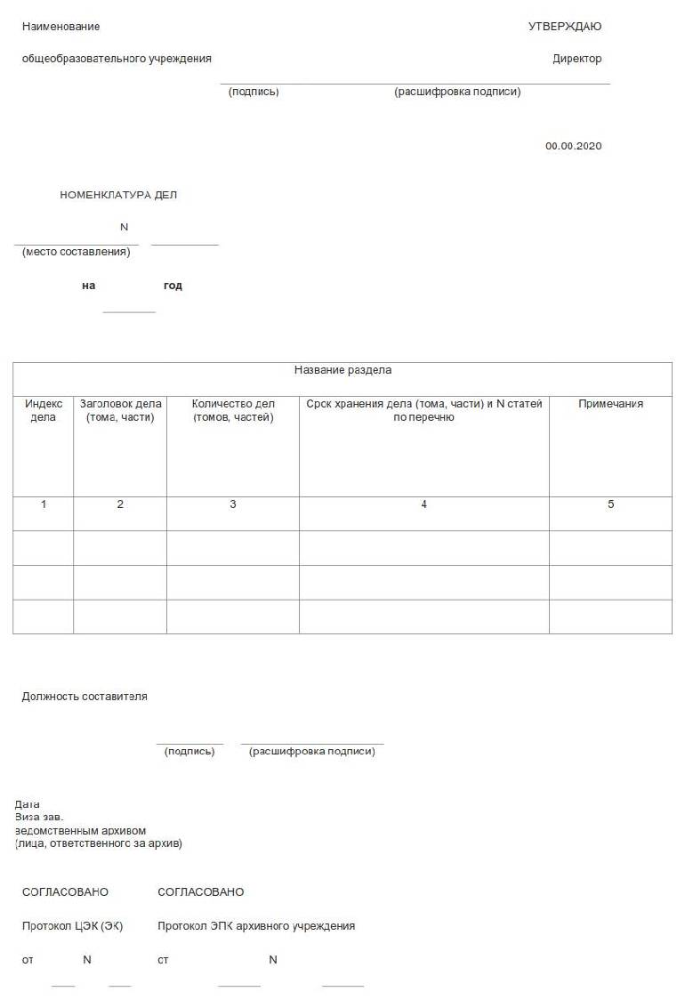 Номенклатура дел избирательной комиссии