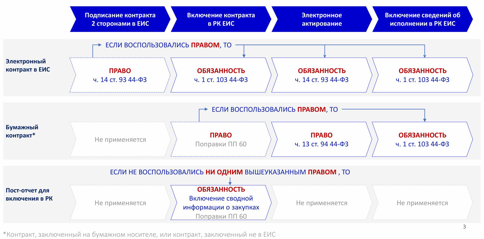 Новые правила работы с закупками малого объёма