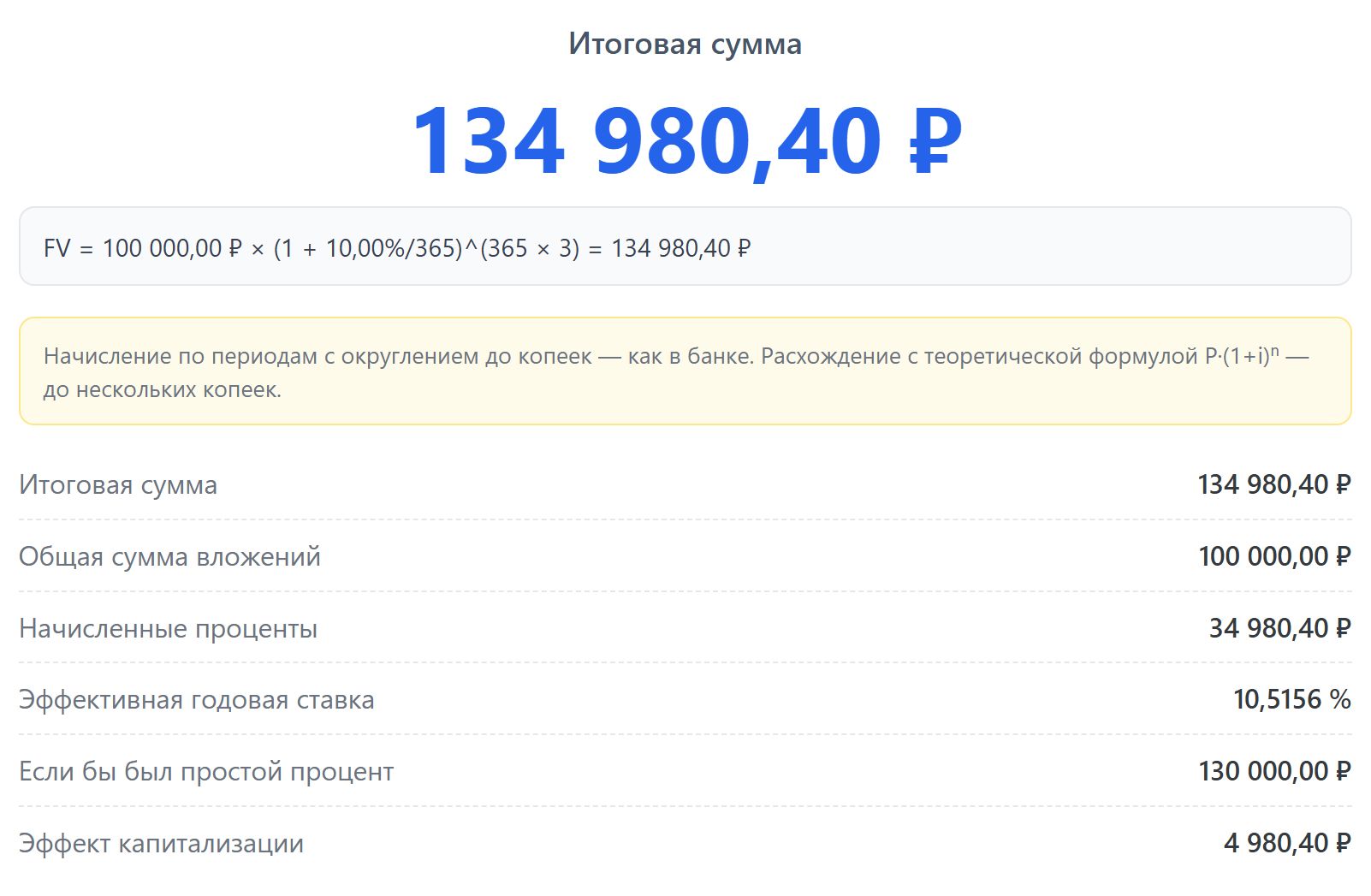 Пример расчета капитализации с ежедневными пополнениями