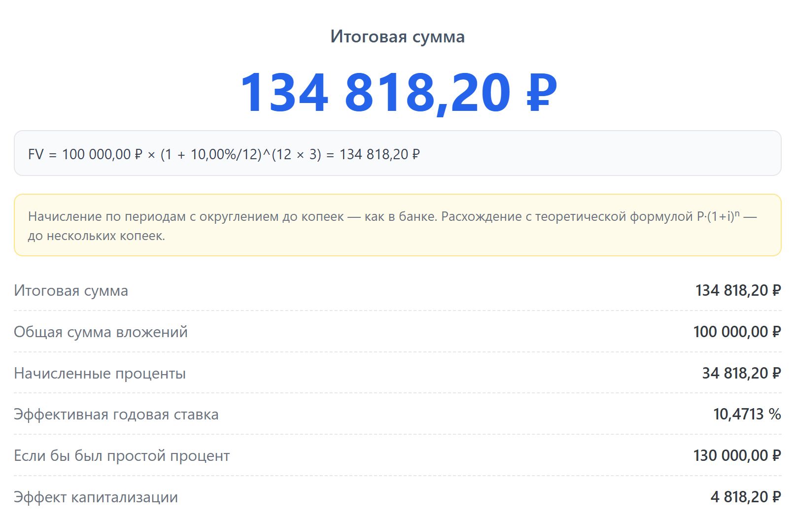 Пример расчета капитализации с ежемесячными пополнениями