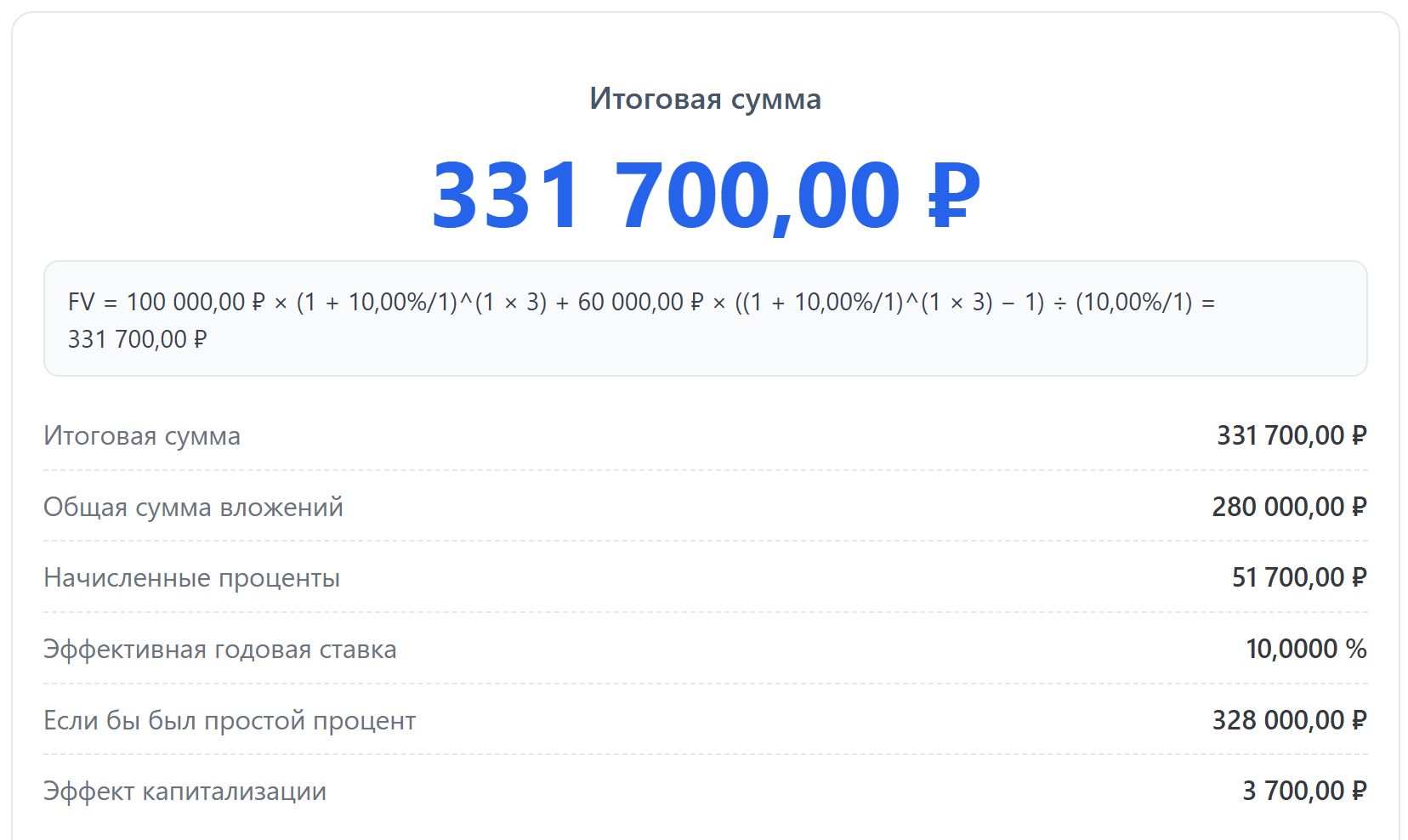 Результат расчета сложного процента с годичным пополнением