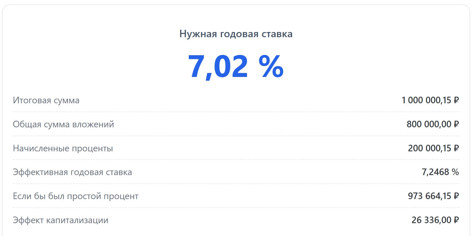 Результат расчета ставки при пополнении в конце