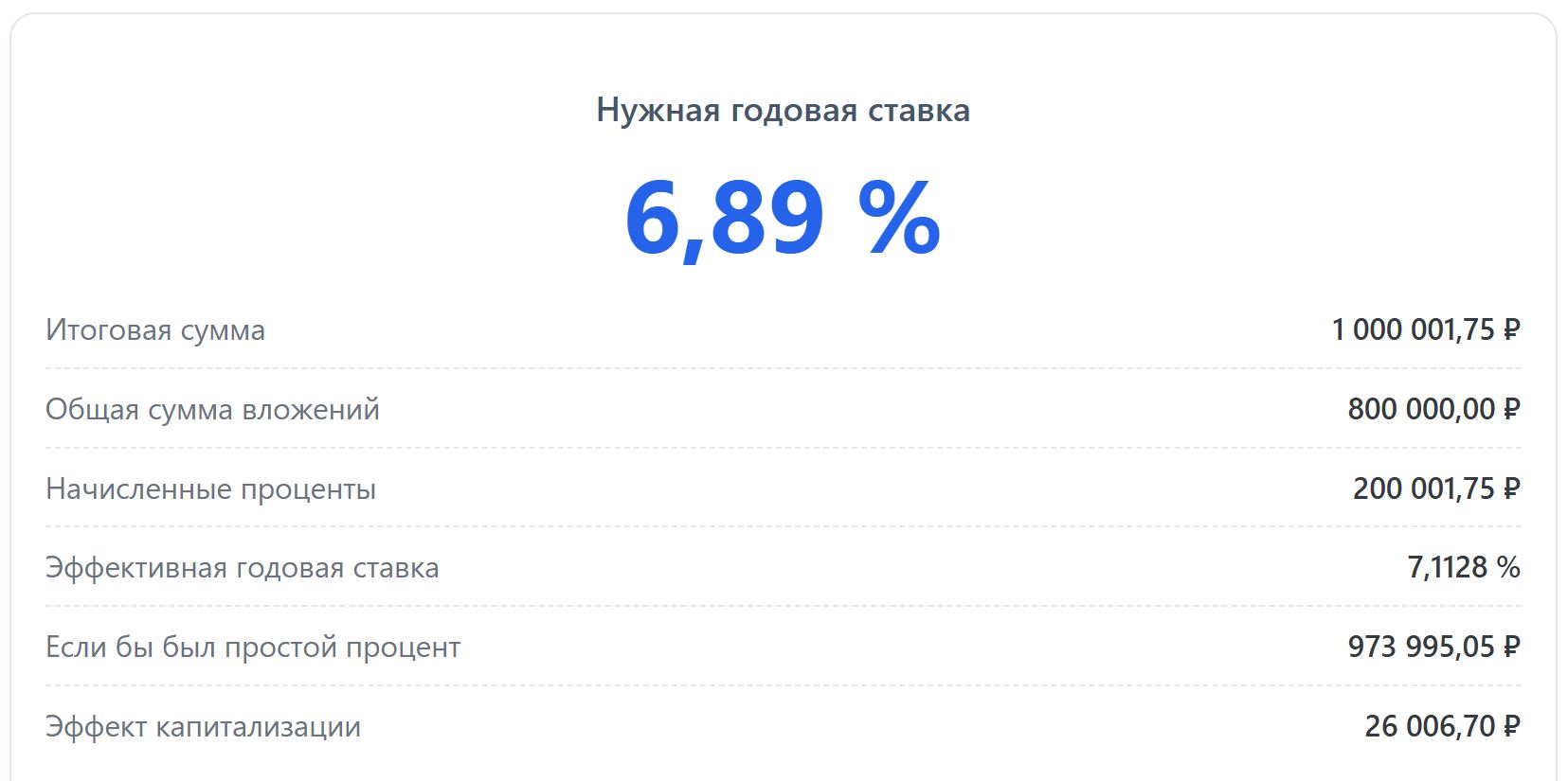 Результат расчета ставки при пополнении в начале