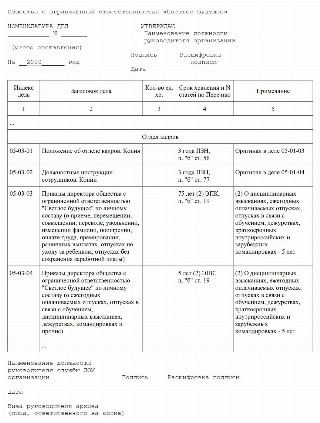 Номенклатура дел школы на 2023 год с новыми сроками хранения образец