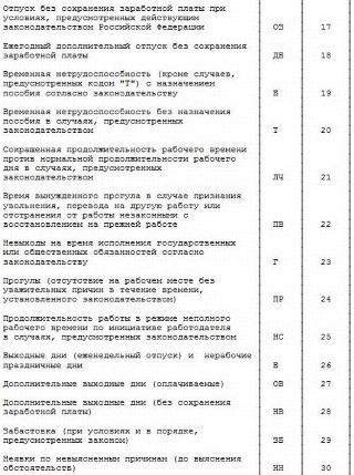 Перечень кодов табеля учета рабочего времени по Госкомстату