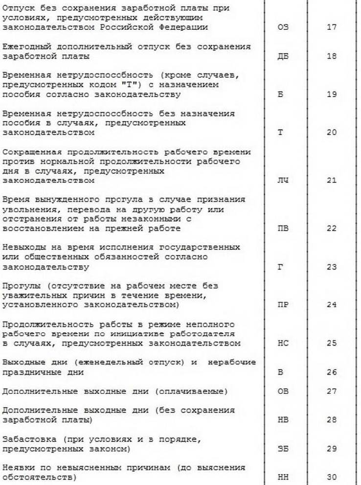 Буквенное обозначение в табеле рабочего времени. Расшифровка аббревиатур в табеле учета рабочего времени. Буквенные обозначения в табеле учета рабочего времени. Сокращения в табеле учета рабочего времени. Расшифровка к табелю учета рабочего времени т-13.