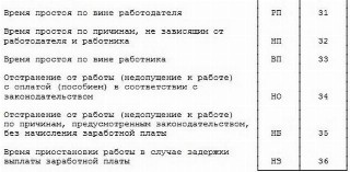 Список кодов табеля учета рабочего времени по Госкомстату