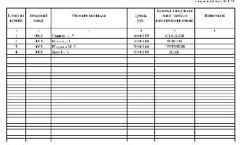 Ведомость на выплату заработной платы 2024: скачать бесплатно бланк