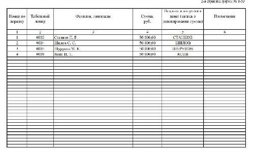 Ведомость на выплату заработной платы 2024: скачать бесплатно бланк