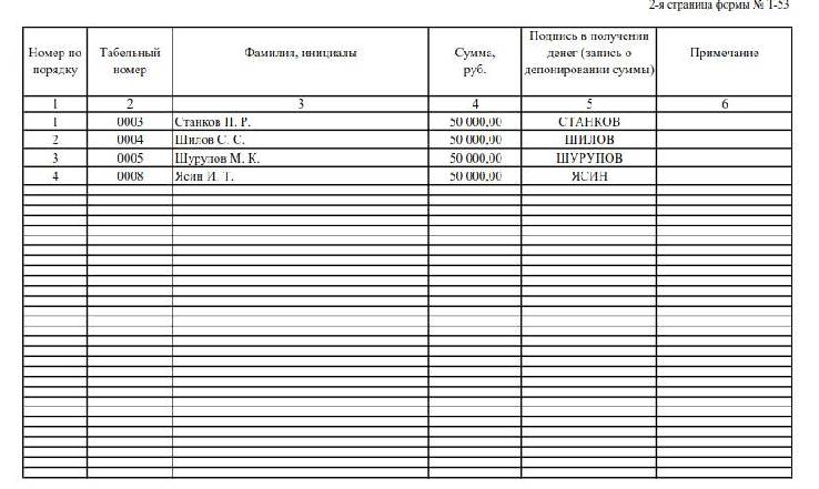 1с в выбранной ведомости отсутствуют сведения о заработной плате сотрудника 1с