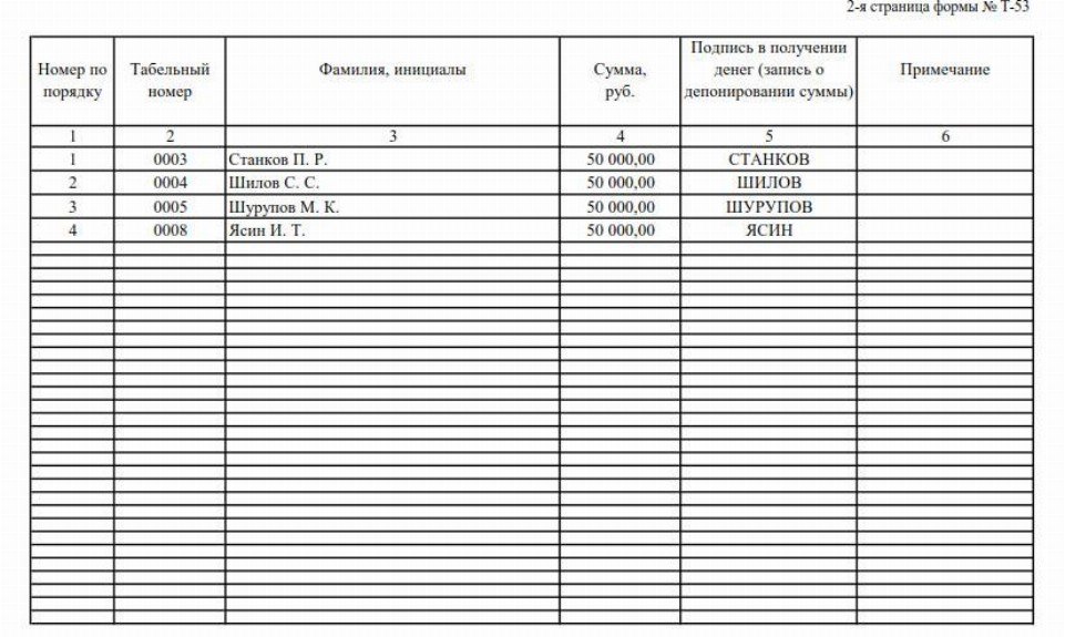 Ведомость для выдачи зарплаты бланк образец