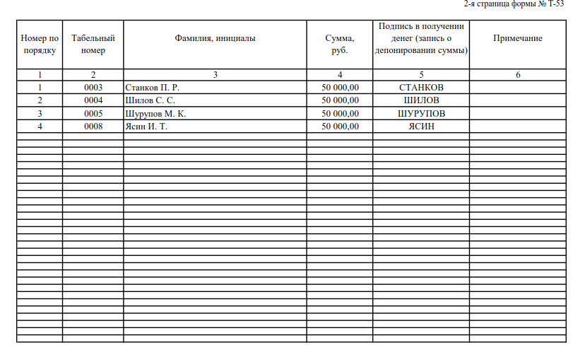 Ведомость заработной платы образец