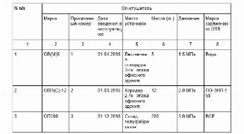 Журнал учета огнетушителей образец 2022