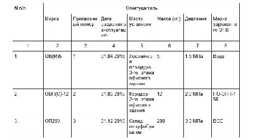 Образец журнала учета огнетушителей 2022