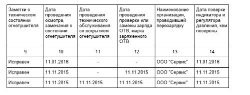 Журнал учета огнетушителей образец 2022