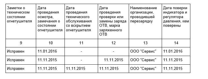 Журнал осмотра огнетушителей образец заполнения