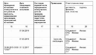 Карточка тушения пожара образец 2022