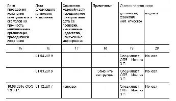 Образец журнала учета огнетушителей 2022