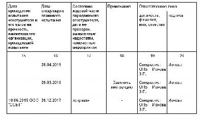 Образец журнала учета огнетушителей 2022