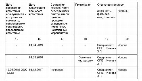 Журнал учета огнетушителей образец 2022