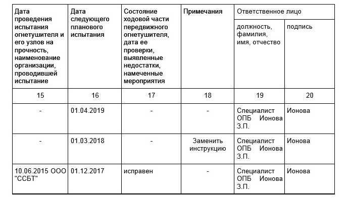 Журнал технического обслуживания огнетушителей 2022 образец