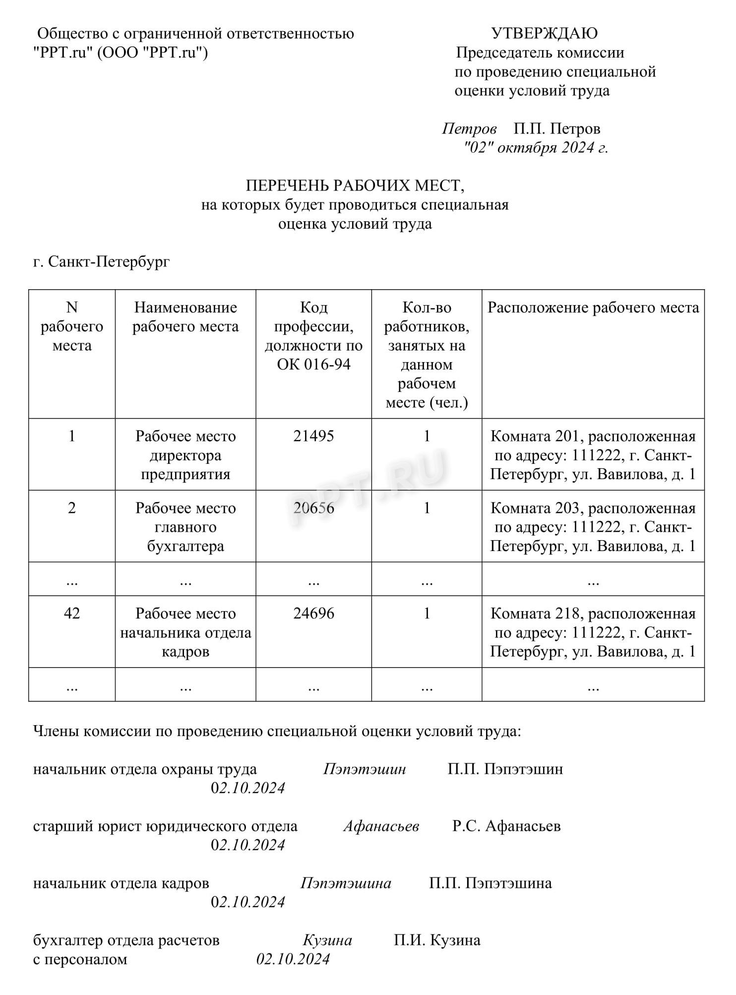 Перечень рабочих мест, на которых планируется проводить СОУТ