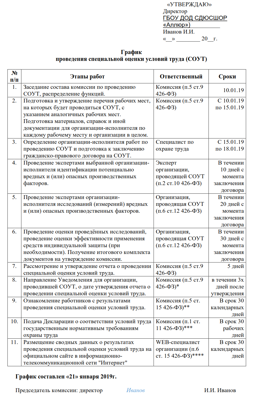 Военный стол в организации пошаговая инструкция