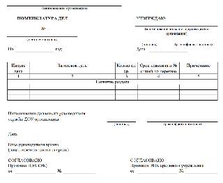 Образец номенклатуры дел 2024