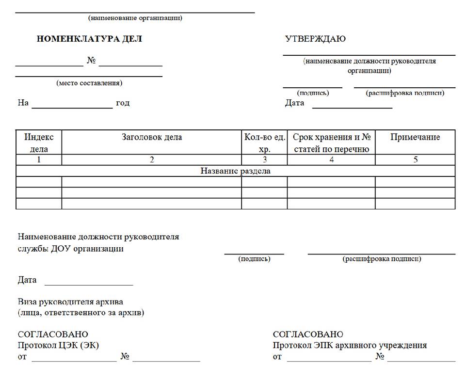 Номенклатура дел на 2024 рб