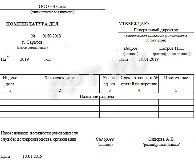 Форма для выписки из номенклатуры дел. Номенклатура дел по кассовым операциям. Номенклатура дел канцелярии образец. Номенклатура дел организации пример.