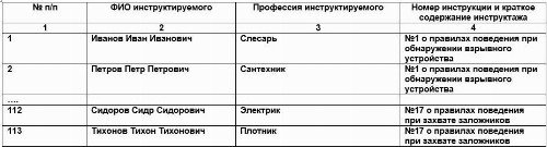 Журнал обхода территории антитеррористической безопасности образец