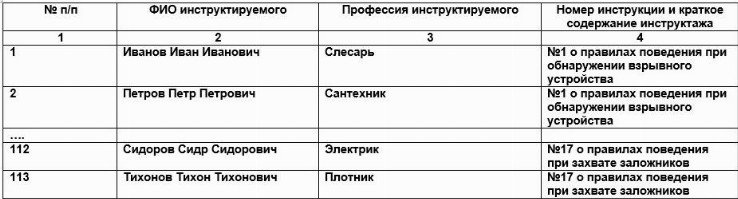 Инструктаж по антитеррористической безопасности образец 2022