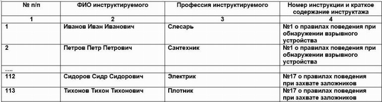 Журнал регистрации инструктажа по антитеррористической безопасности 2022 образец