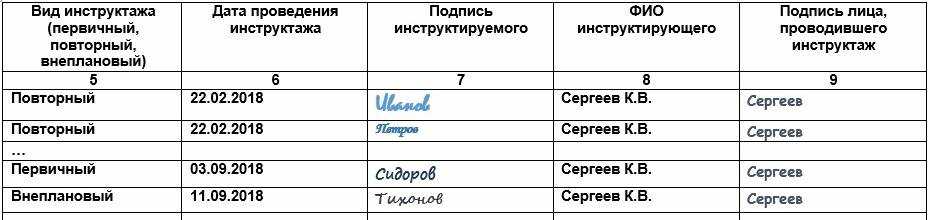 Протокол проведения инструктажа по пожарной безопасности образец