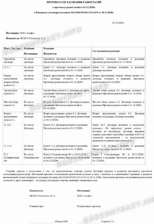 Образец протокола согласования разногласий к протоколу разногласий 2024 ...