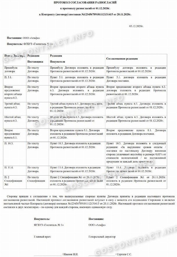 Образец протокола согласования разногласий к протоколу разногласий 2024 ...