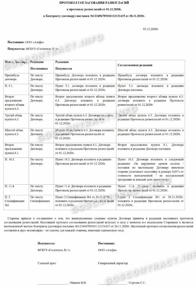 Образец протокола согласования разногласий к протоколу разногласий 2024 ...