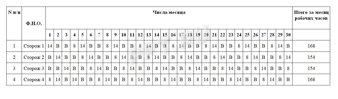 Пример скользящего графика работы по ТК РФ